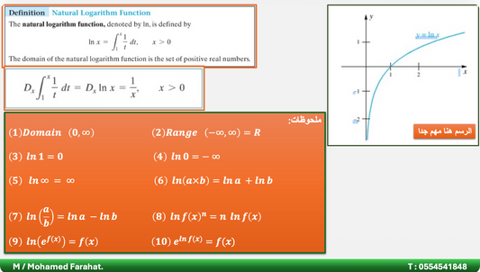 تفاضل وتكامل ٢ هندسة