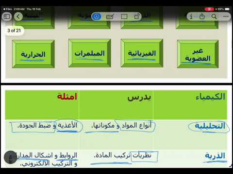 كيمياء لاختبار التحصيلي